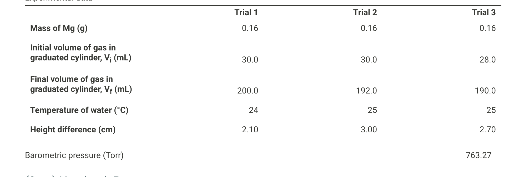 Solved Trial 1 Trial 2 Trial 3 Mass of Mg (g) 0.16 0.16 0.16 | Chegg.com