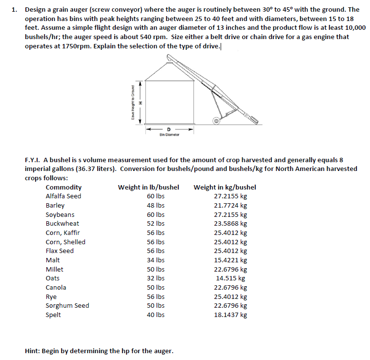 Solved Design a grain auger (screw conveyor) where the auger | Chegg.com