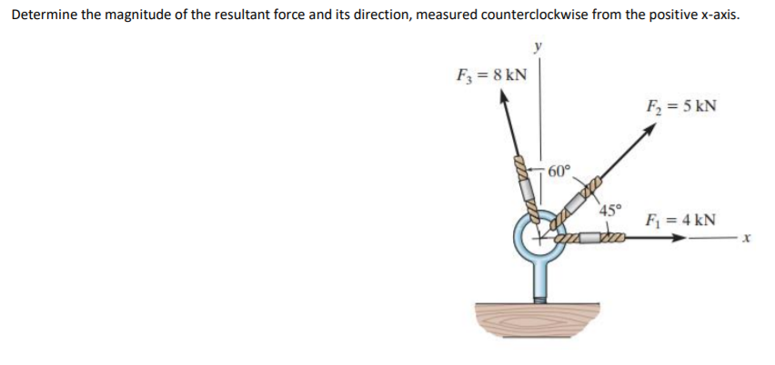 Solved Determine the angle between the y axis of the pole | Chegg.com