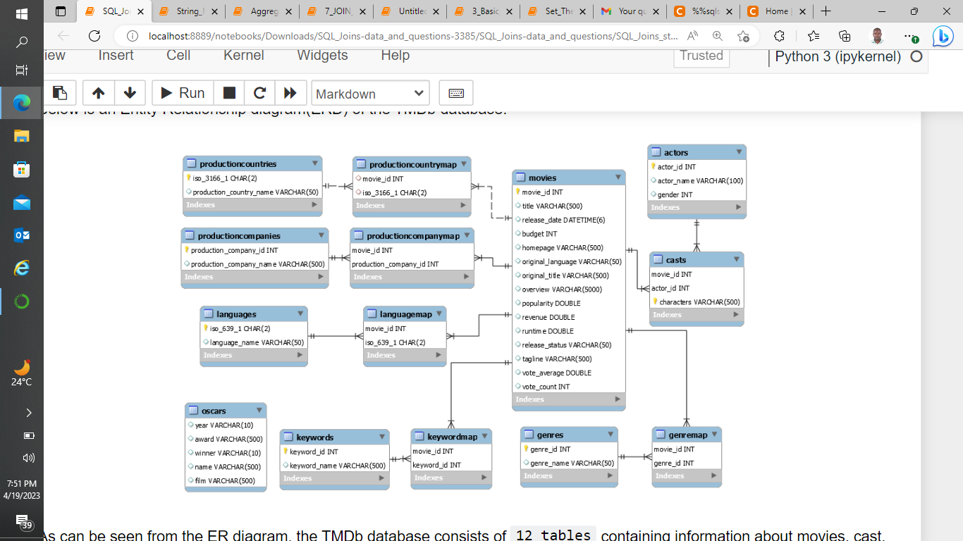 Solved %%sql%%sqlsqlite:///TMDB.dbI want to write queries in | Chegg.com