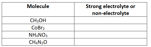 The Ch3Oh Electrolyte Debate Experts Finally Agree - jlyz7ps