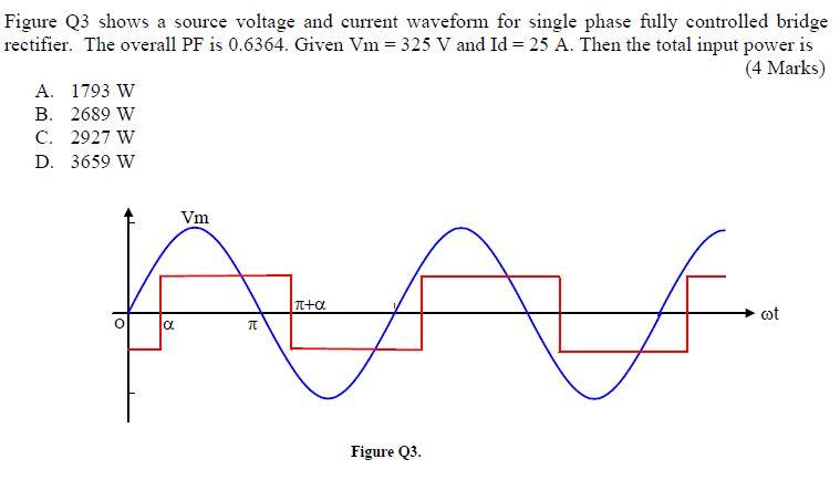 Solved Figure Q3 shows a source voltage and current waveform | Chegg.com