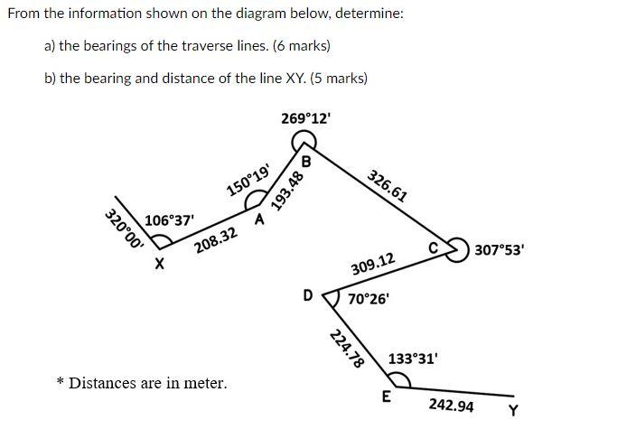 Solved From the information shown on the diagram below, | Chegg.com