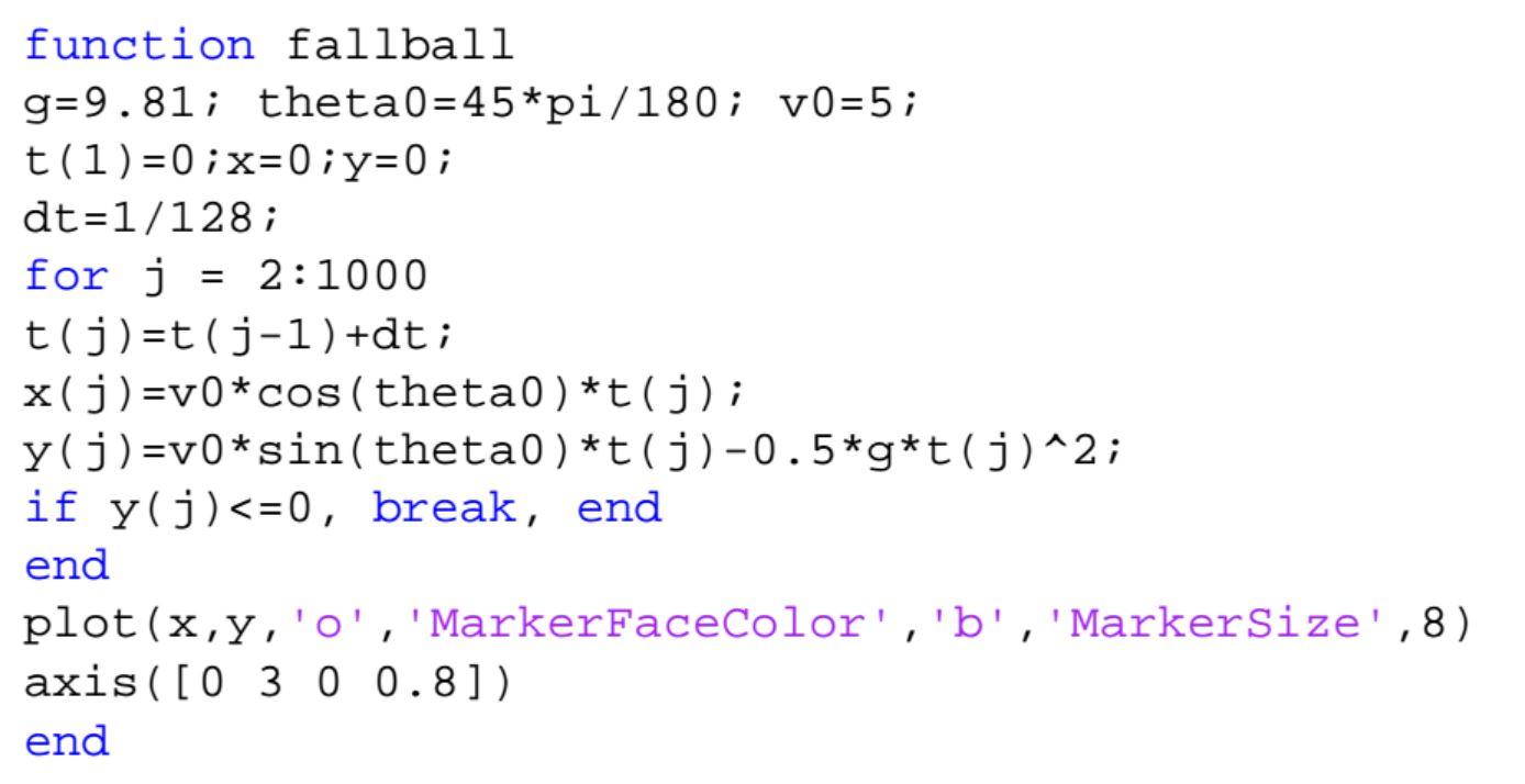 Using Matlab Using For Loop Resolve As Shown In T Chegg Com