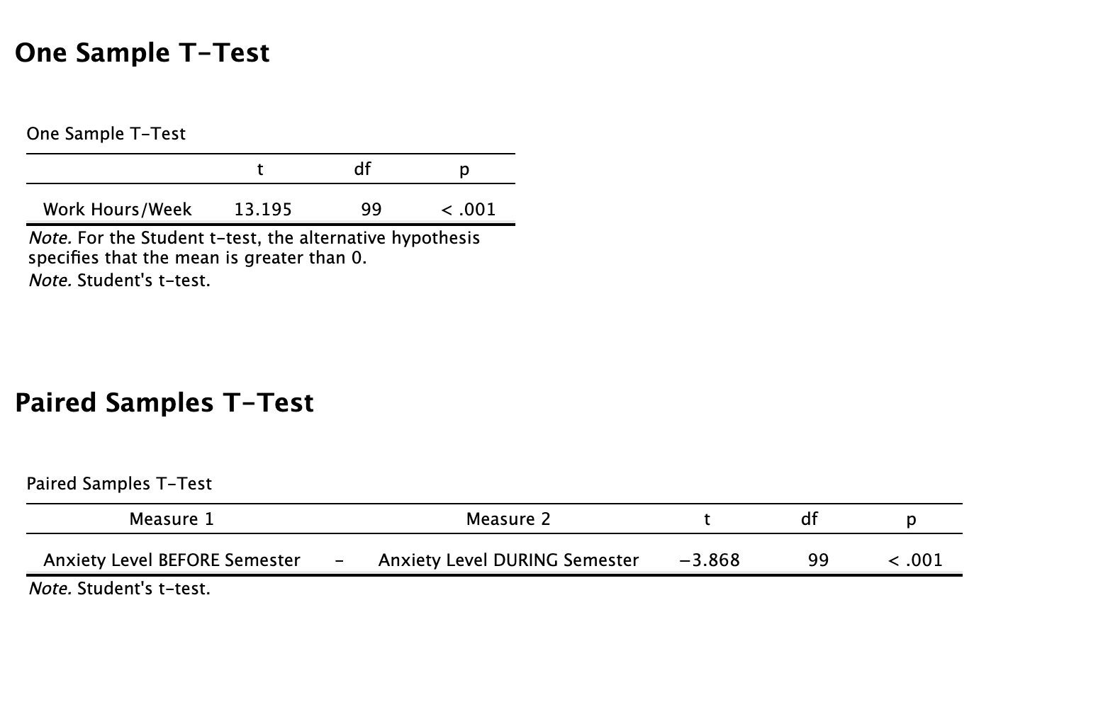 Solved Form the null hypothesis and alternative hypothesis | Chegg.com