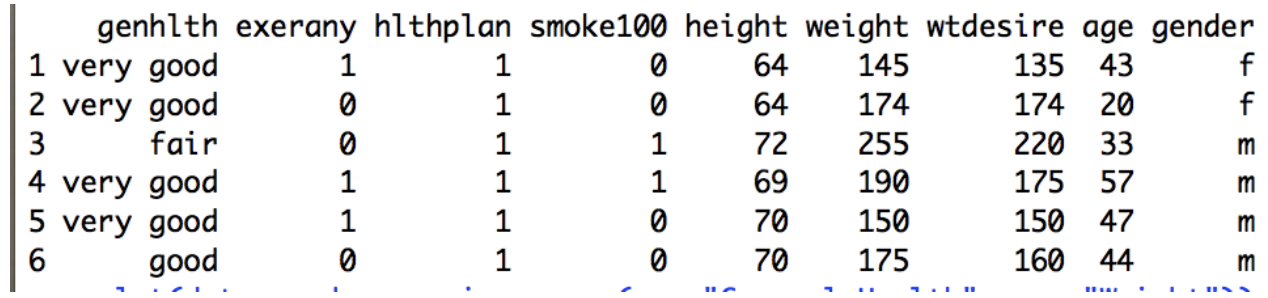 Exercise 2. Make a side-by-side box plot of weight | Chegg.com