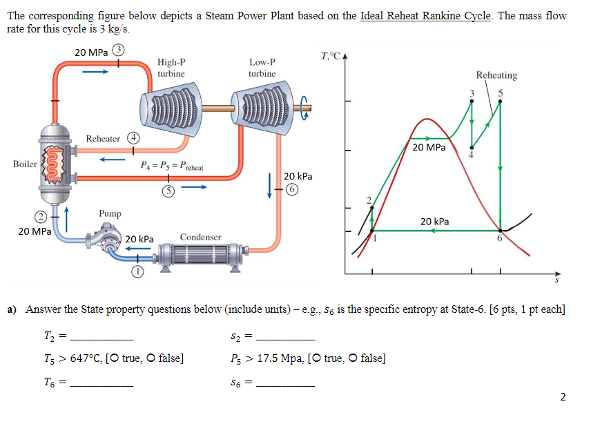 Solved The corresponding figure below depicts a Steam Power