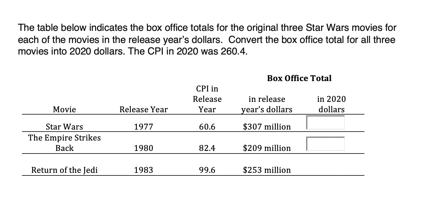 Solved The table below indicates the box office totals for 