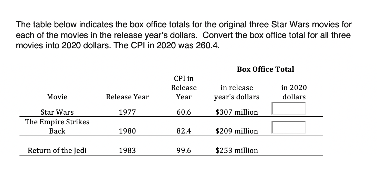 Solved The table below indicates the box office totals for