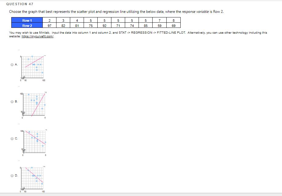 Solved QUESTION 47 Choose the graph that best represents the | Chegg.com
