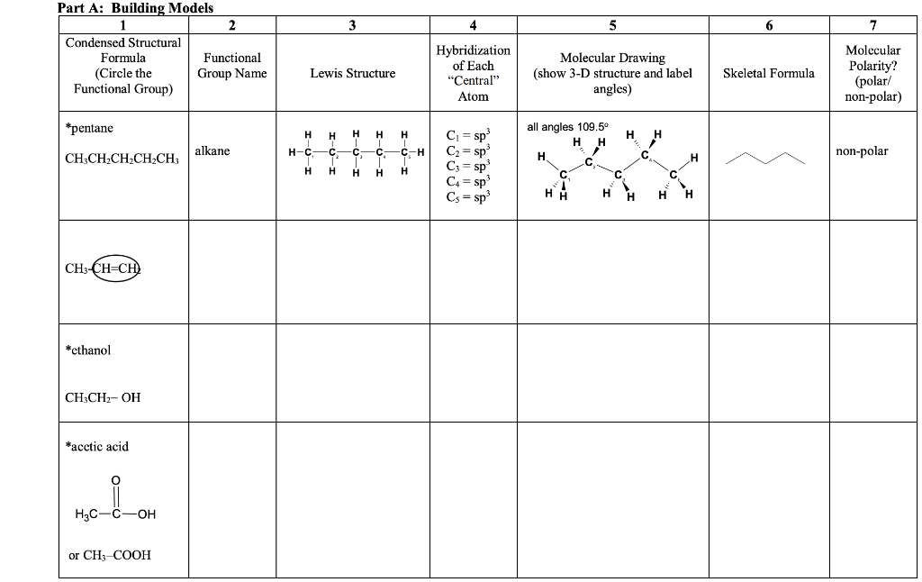 Condensed Model Solved Part A: Building Models 2 3 5 6 7 Condensed | Chegg.com