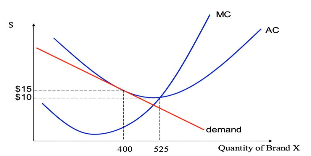 Solved Using the information in the graph in the previous | Chegg.com