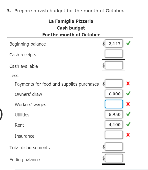 Solved Preparing a Cash Budget La Famiglia Pizzeria provided