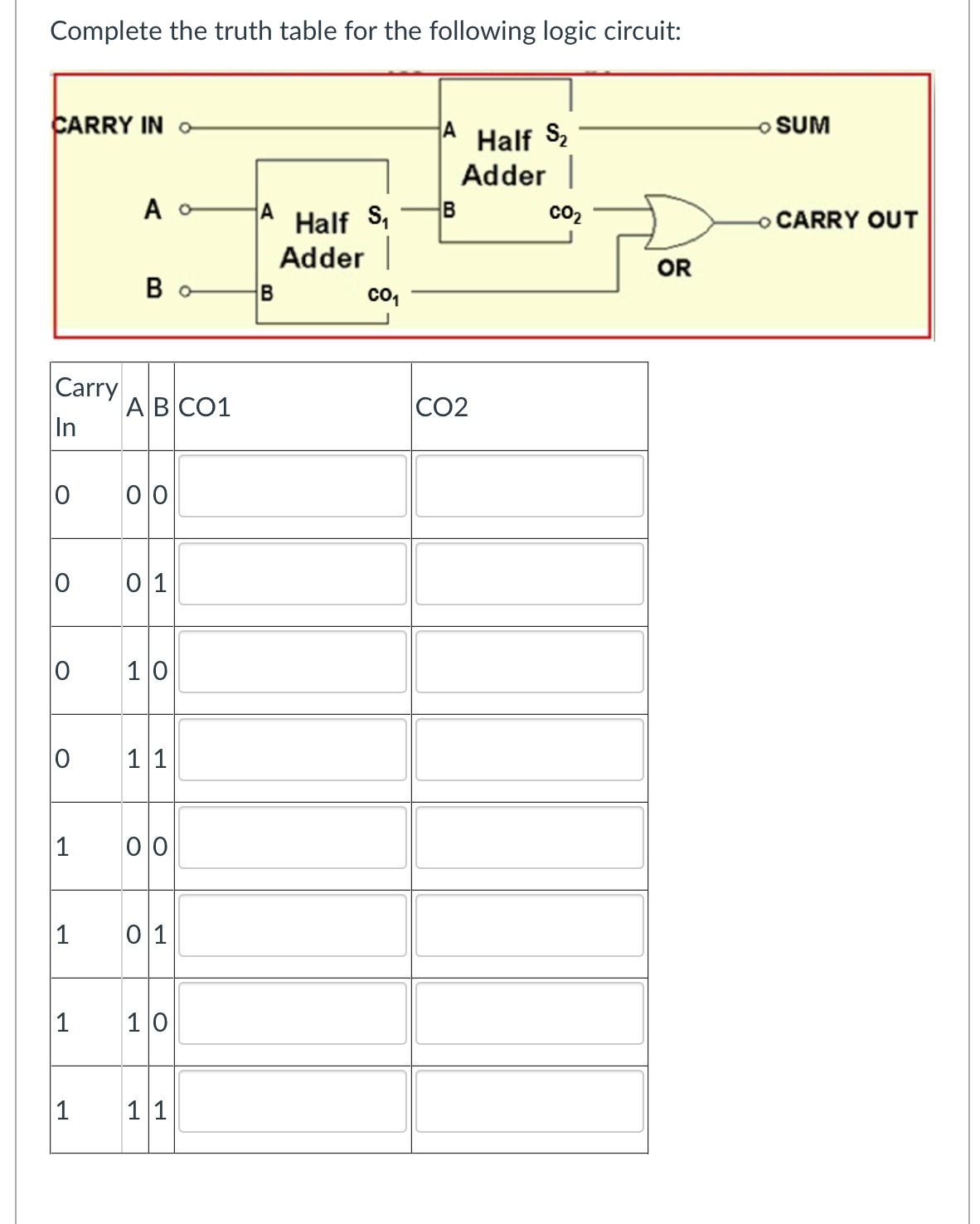 Complete the truth table for the following logic | Chegg.com
