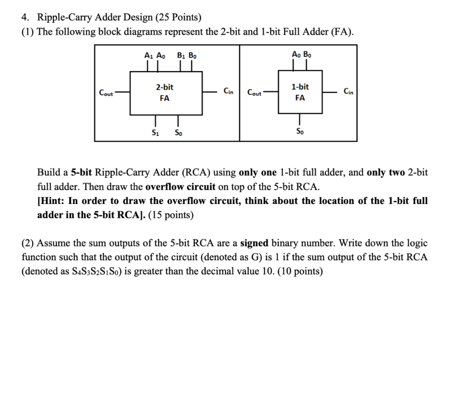 Solved 4. Ripple-Carry Adder Design (25 Points) (1) The | Chegg.com