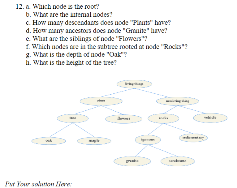 Solved 12. a. Which node is the root? b. What are the | Chegg.com