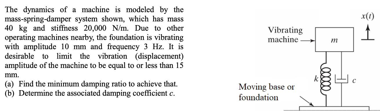 The dynamics of a machine is modeled by the mass-spring-damper system shown, which has mass \( 40 \mathrm{~kg} \) and stiffne