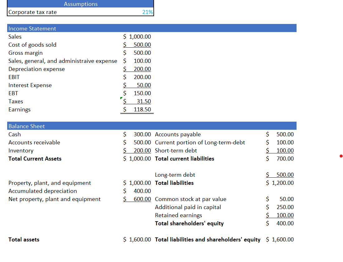 Solved Calculate Return On Assets, Return On Equity, Book | Chegg.com