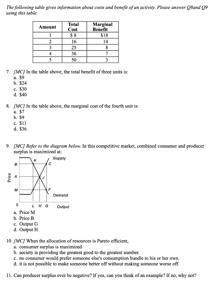 Solved The Following Table Gives Information About Costs And | Chegg.com