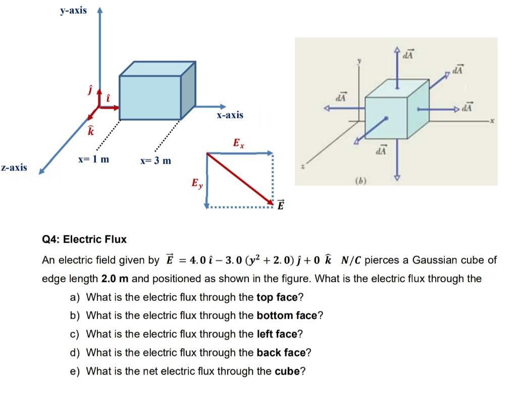 Solved Y Axis Is Is I X Axis R Ex Is X 1 M X 3 M Z Axis Chegg Com