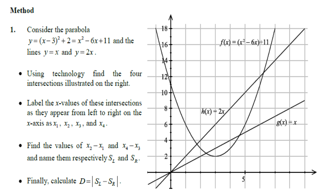 Method 1 18 Consider The Parabola Y X 3 2 2 X Chegg Com