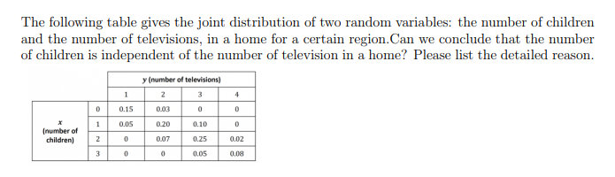 Solved The following table gives the joint distribution of | Chegg.com