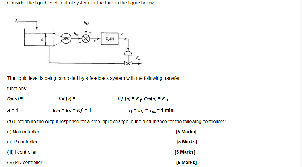 Solved Consider the liquid level control system for the tank | Chegg.com