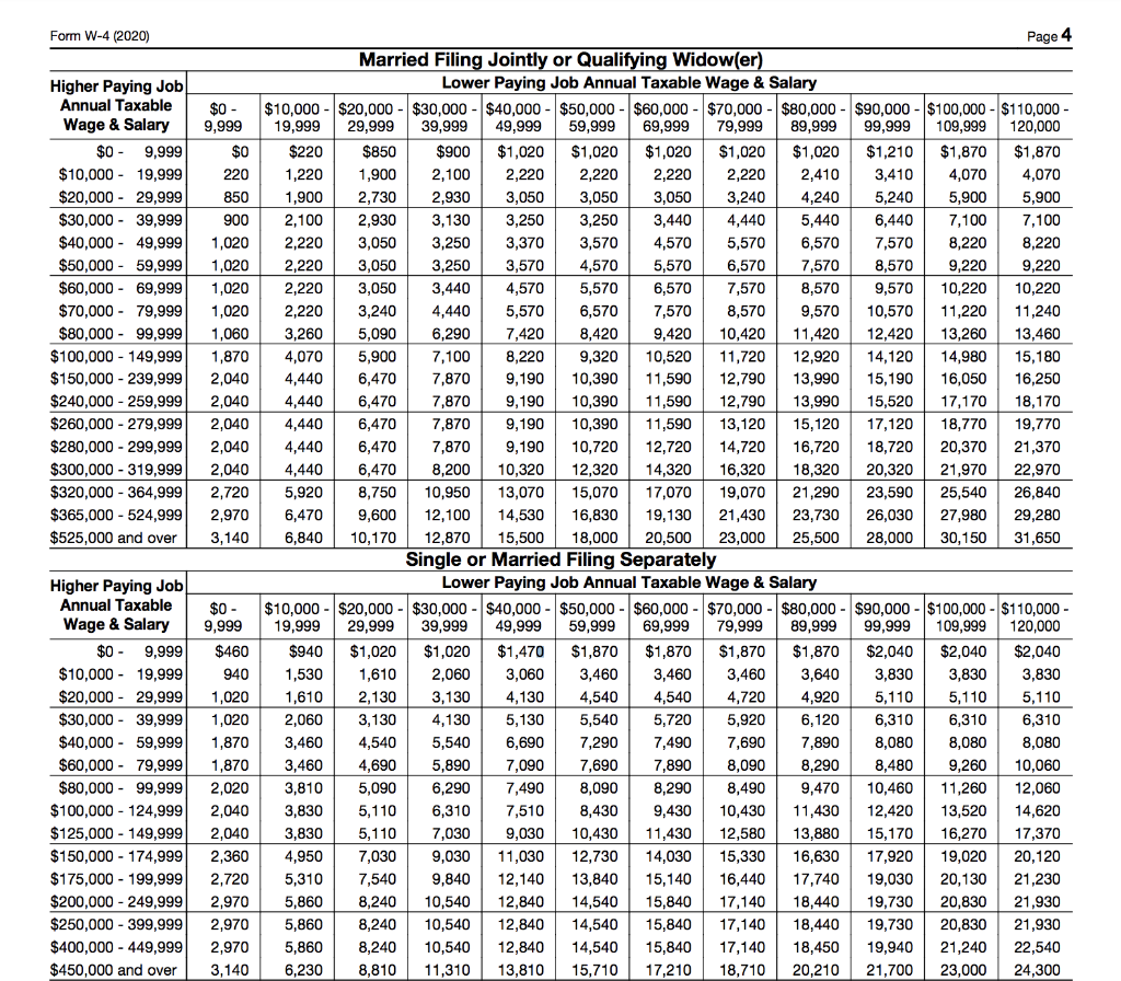 Solved Form W4 (2020) 0 9,999 3,250 7,100 Higher Paying