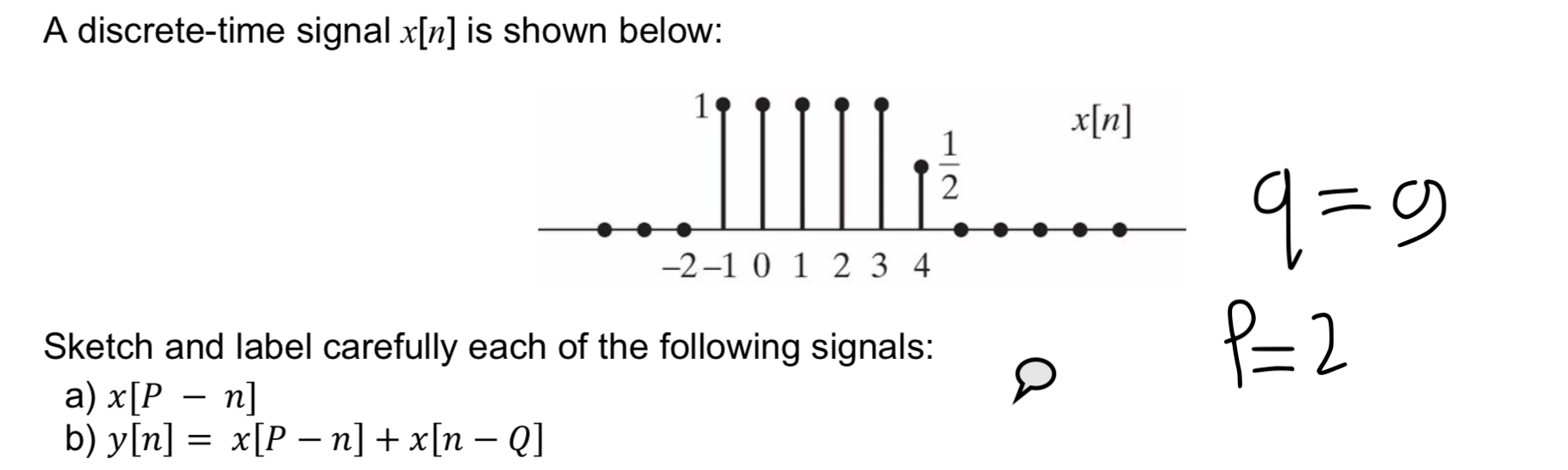 Solved A Discrete Time Signal X N Is Shown Below X N I Chegg Com