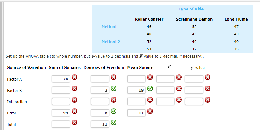 Solved Type of Ride Screaming Demon Long Flume 47 Method 1 | Chegg.com