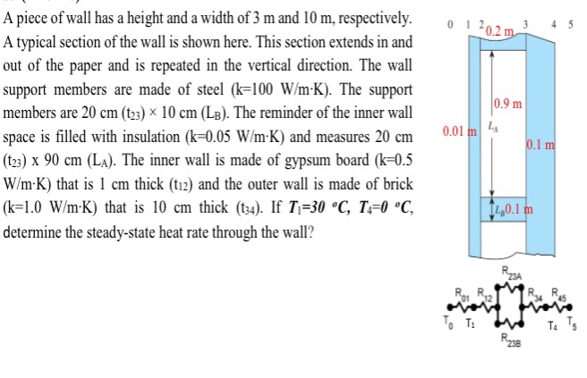 Solved A piece of wall has a height and a width of 3 m and | Chegg.com