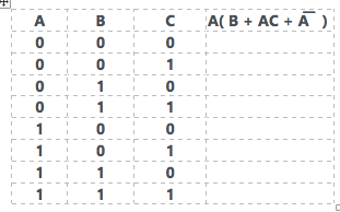 Solved Complete the truth table for the Boolean expression A | Chegg.com