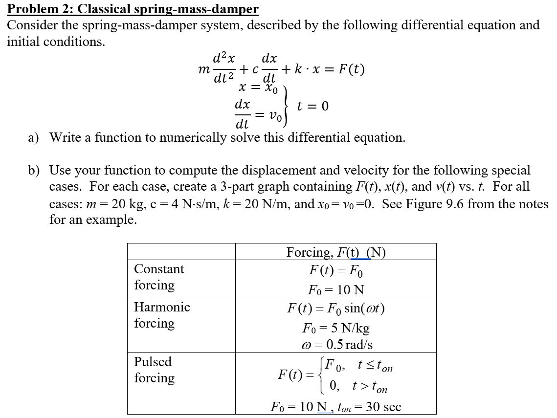 This Is Matlab Problem Please Do It Only If You Are Chegg Com