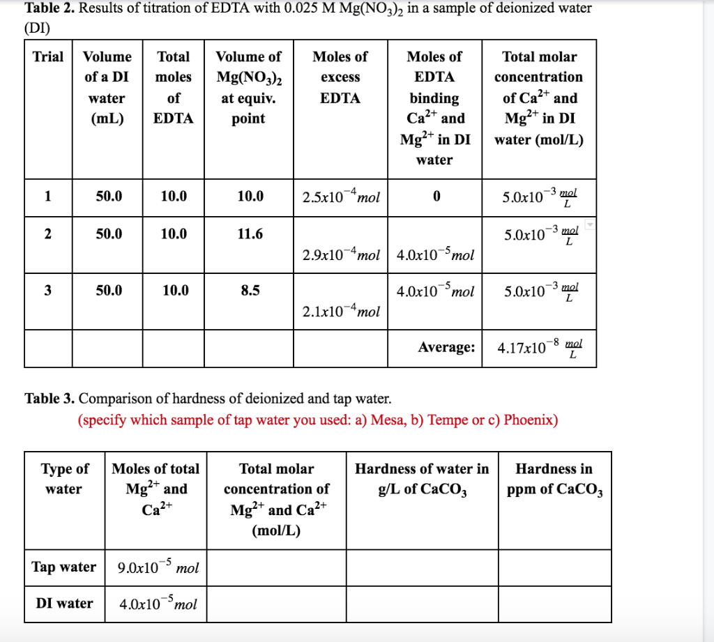 Table 2. Results of titration of EDTA with 0.025 M