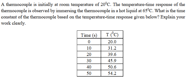 Solved A Thermocouple Is Initially At Room Temperature Of 