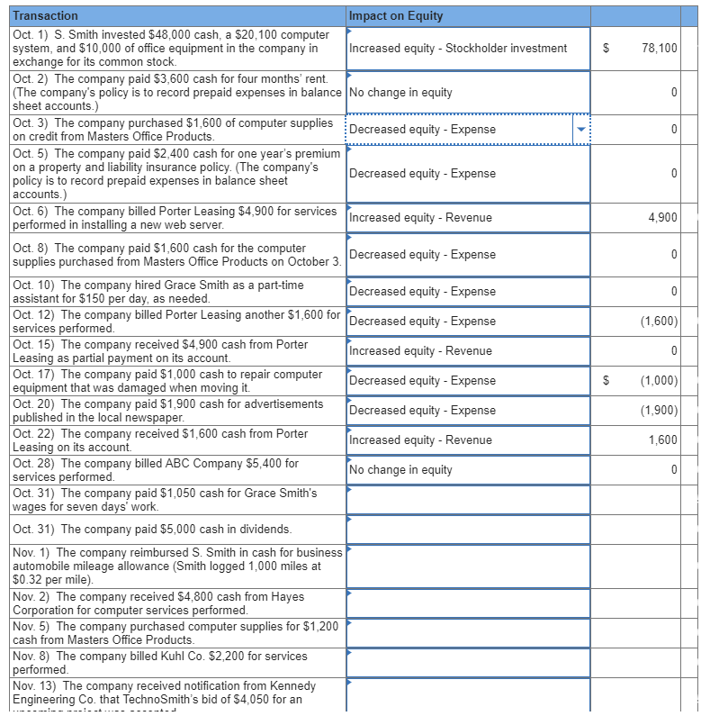 Solved While the balance sheet reports the detail of | Chegg.com