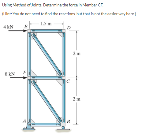 Solved Using Method of Joints, Determine the force in Member | Chegg.com