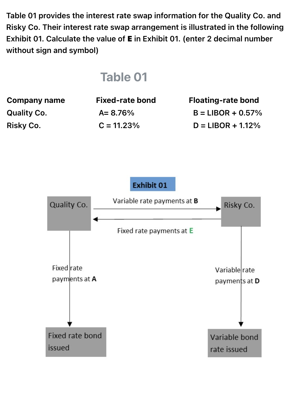 Solved Table 01 ﻿provides the interest rate swap information