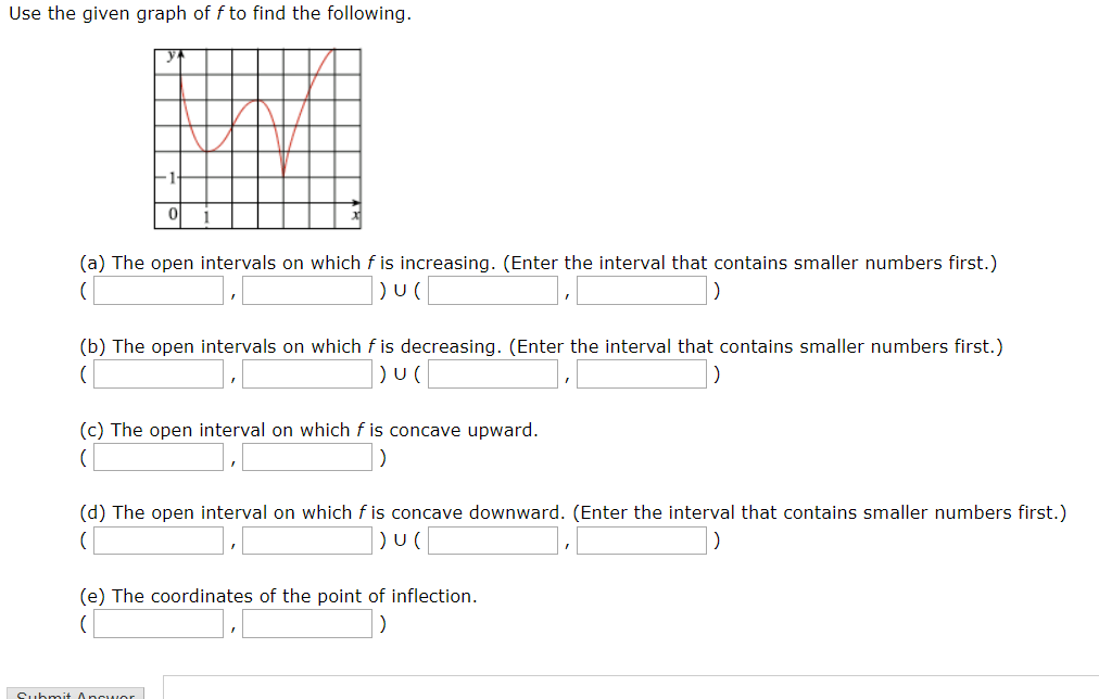 Solved Use the given graph of fto find the following. 이 (a) | Chegg.com