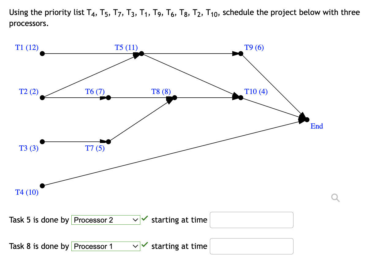 Solved Using the priority list | Chegg.com