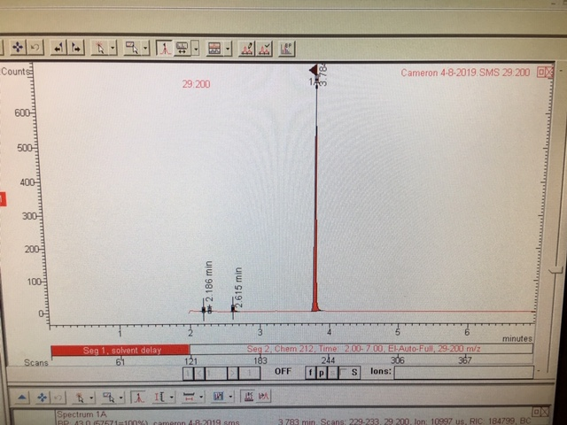Explain how the Gas Chromatography spectrum | Chegg.com