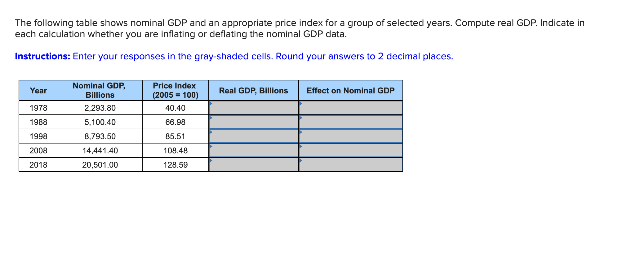 Solved The Following Table Shows Nominal GDP And An | Chegg.com