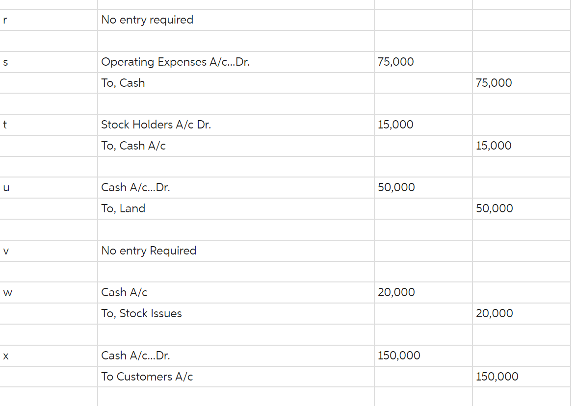 Solved hello looking for help need an income statement, | Chegg.com