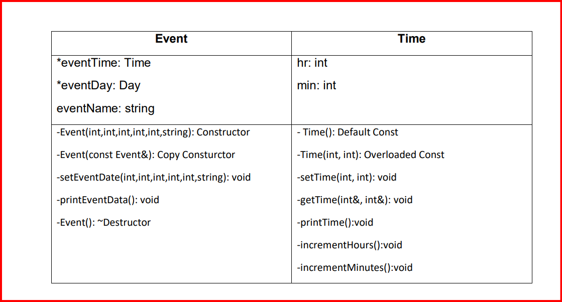 Solved WRITE A C++ program that has 3 classes: Event, Time | Chegg.com