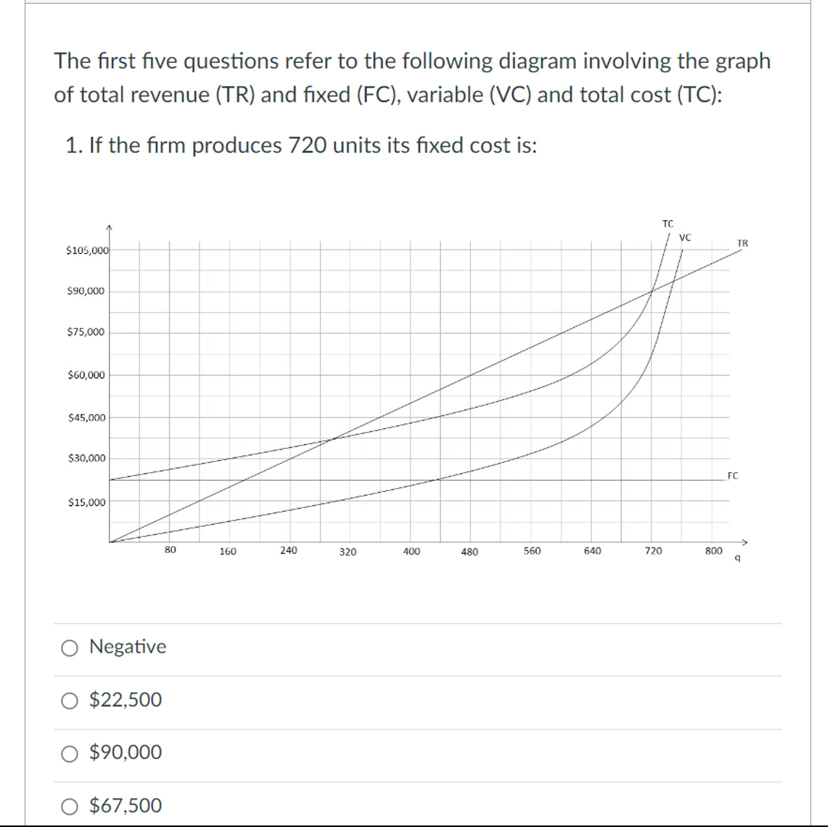 Solved The first five questions refer to the following | Chegg.com