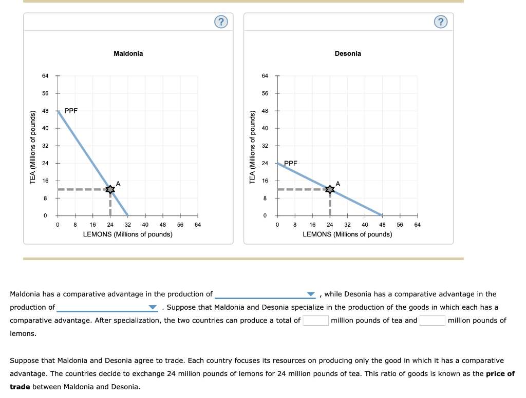 Solved When a country has a comparative advantage in the
