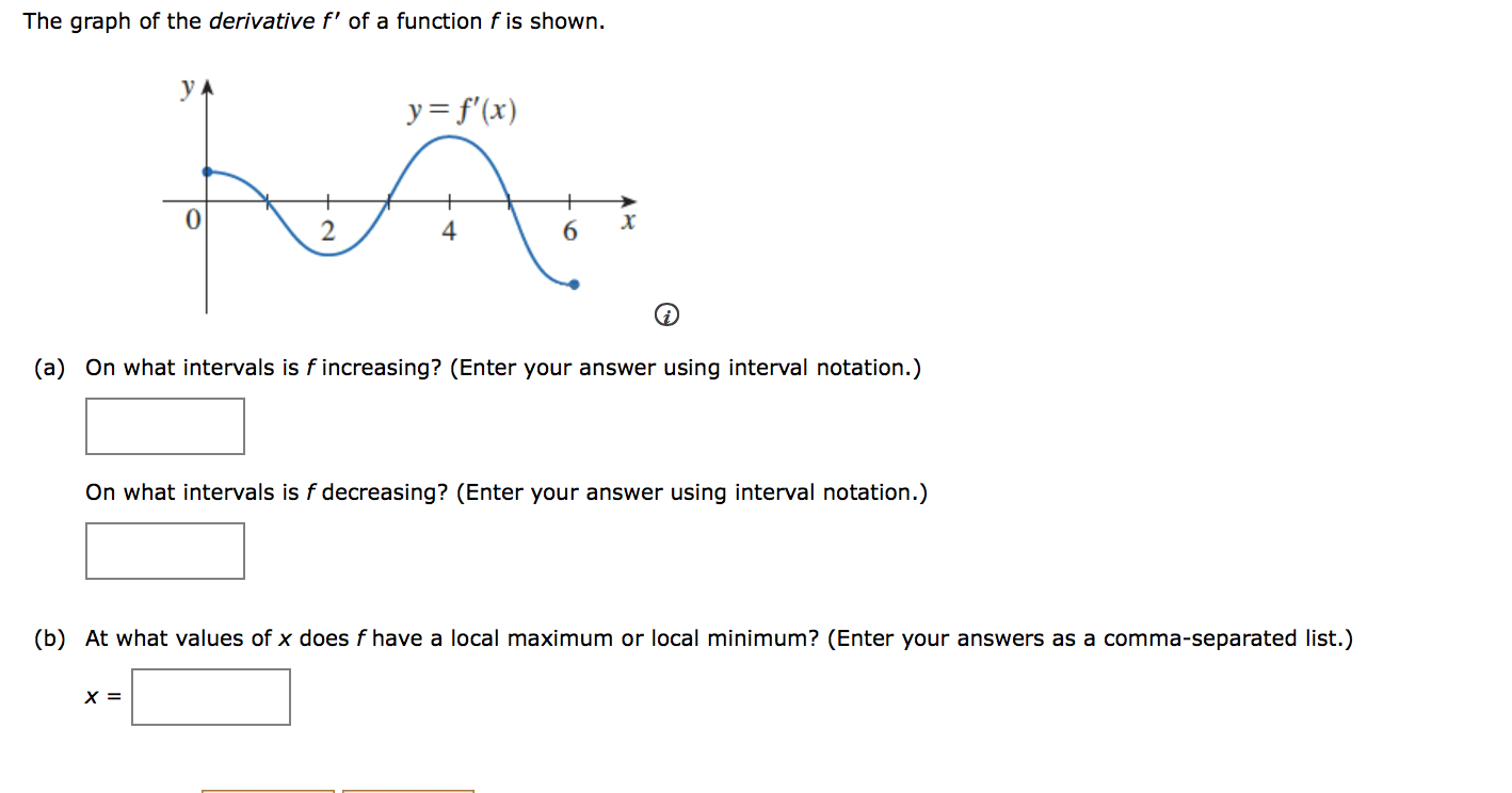 solved-the-graph-of-the-derivative-f-of-a-function-f-is-chegg