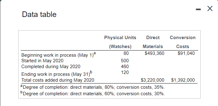 Solved Summarize total costs to account for, calculate cost | Chegg.com