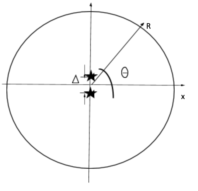 Solved Two identical wave sources are fixed at a distance | Chegg.com