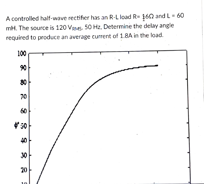 Solved = A controlled half-wave rectifier has an R-L load R= | Chegg.com